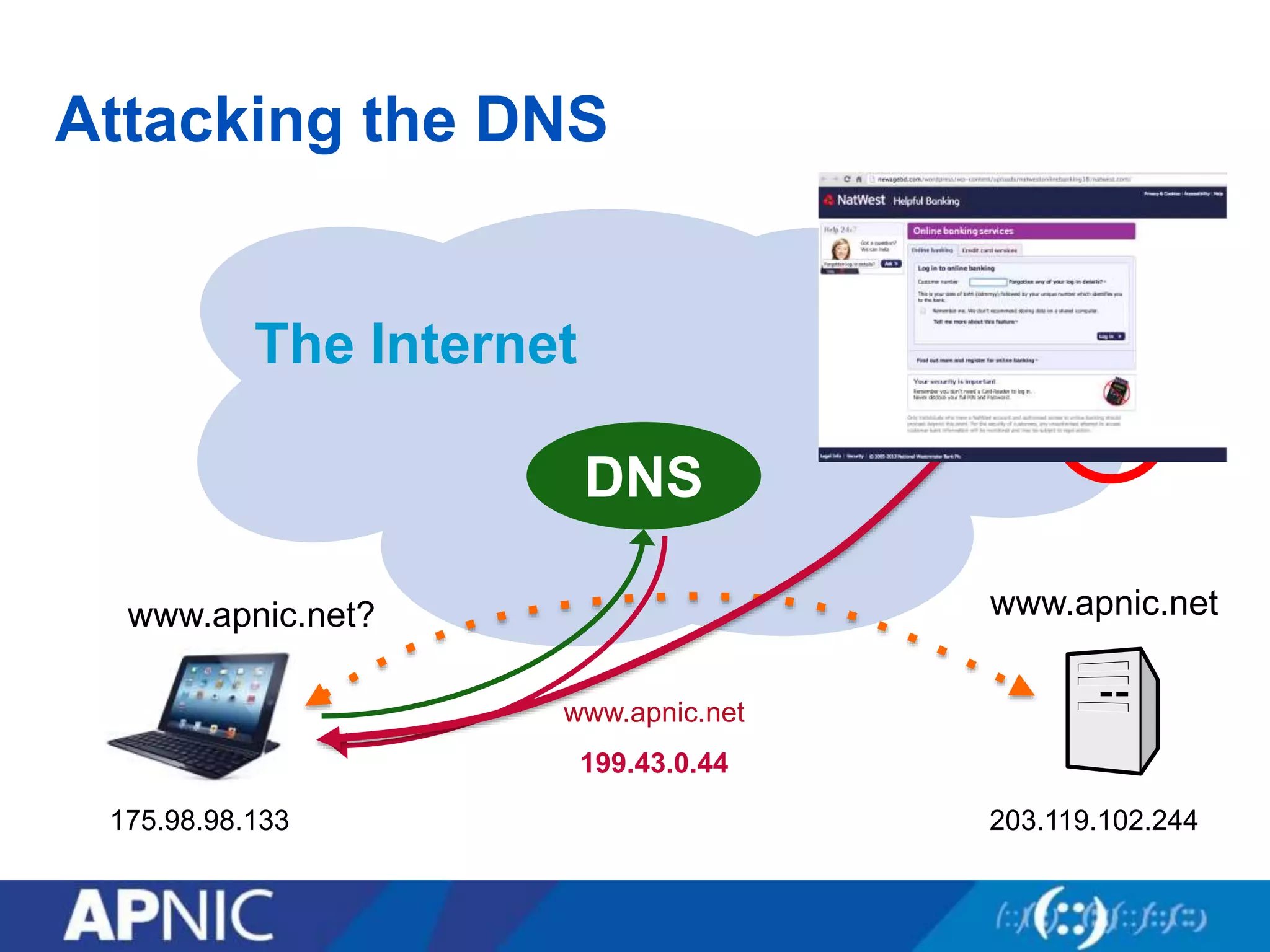 Attacking the DNS
The Internet
www.apnic.netwww.apnic.net?
www.apnic.net
199.43.0.44
DNS
175.98.98.133 203.119.102.244
199.43.0.44
☹︎
 