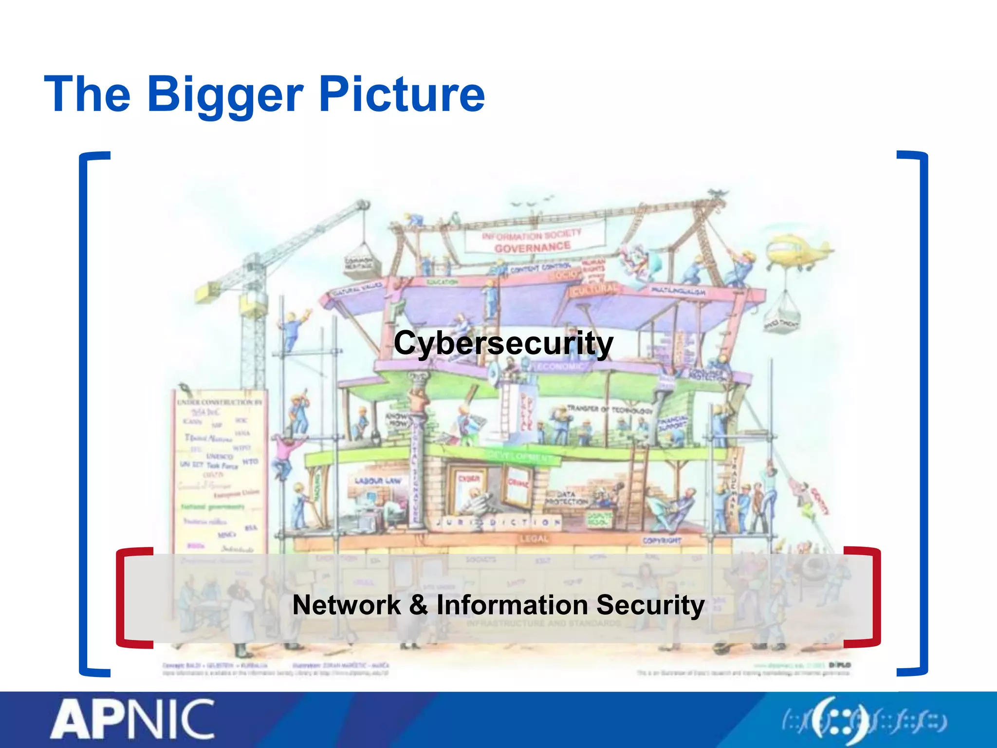 The Bigger Picture
Cybersecurity
Network & Information Security
 
