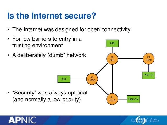 Fundamentals Of Network Security