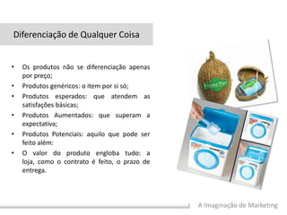 A Imaginação de Marketing
• Os produtos não se diferenciação apenas
por preço;
• Produtos genéricos: o item por si só;
• Produtos esperados: que atendem as
satisfações básicas;
• Produtos Aumentados: que superam a
expectativa;
• Produtos Potenciais: aquilo que pode ser
feito além:
• O valor do produto engloba tudo: a
loja, como o contrato é feito, o prazo de
entrega.
Diferenciação de Qualquer Coisa
 