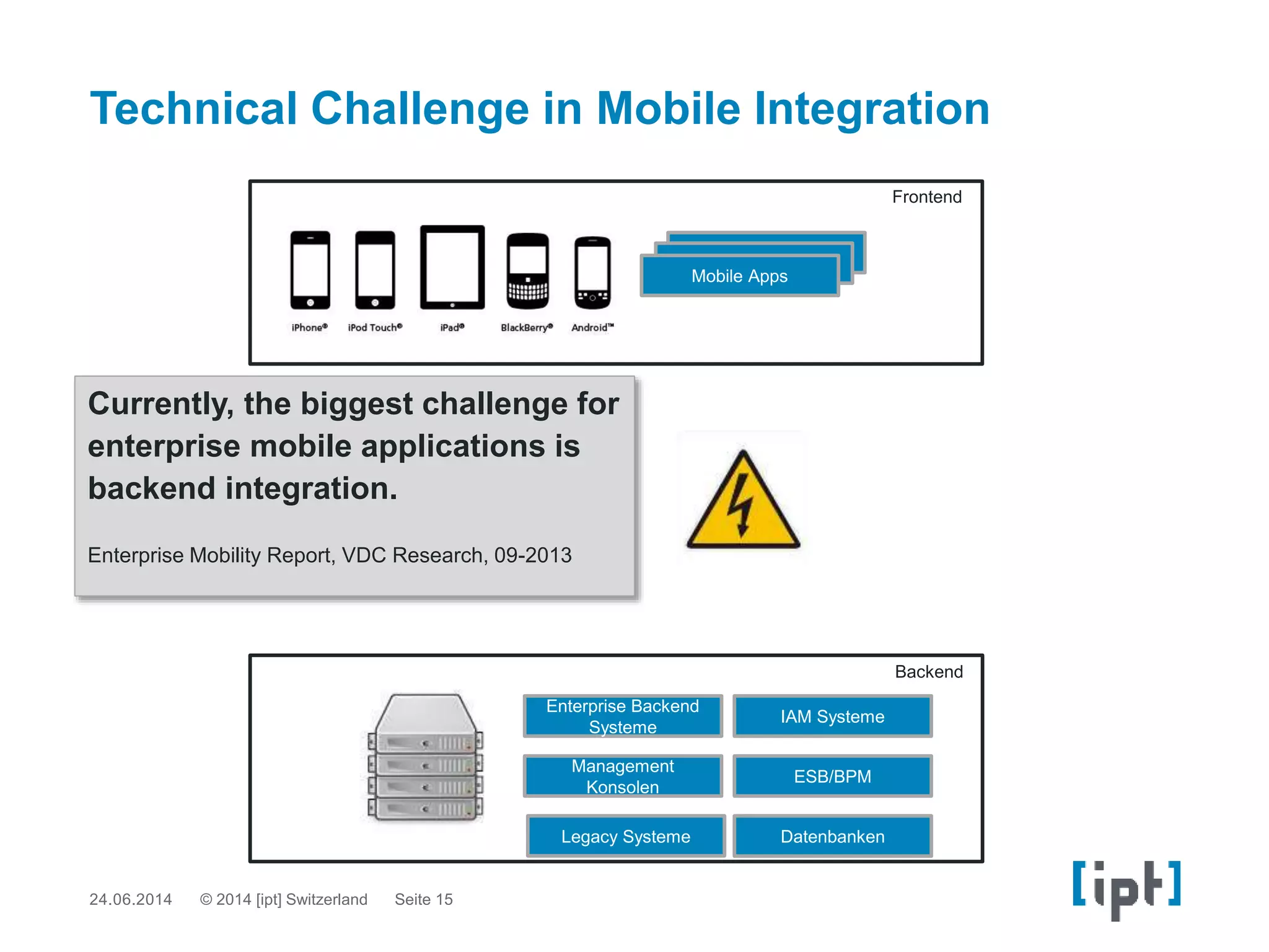 Backend
Frontend
IAM Systeme
Management
Konsolen
Enterprise Backend
Systeme
Technical Challenge in Mobile Integration
Currently, the biggest challenge for
enterprise mobile applications is
backend integration.
Enterprise Mobility Report, VDC Research, 09-2013
ESB/BPM
DatenbankenLegacy Systeme
24.06.2014 Seite 15© 2014 [ipt] Switzerland
Mobile Apps
Mobile Apps
Mobile Apps
 