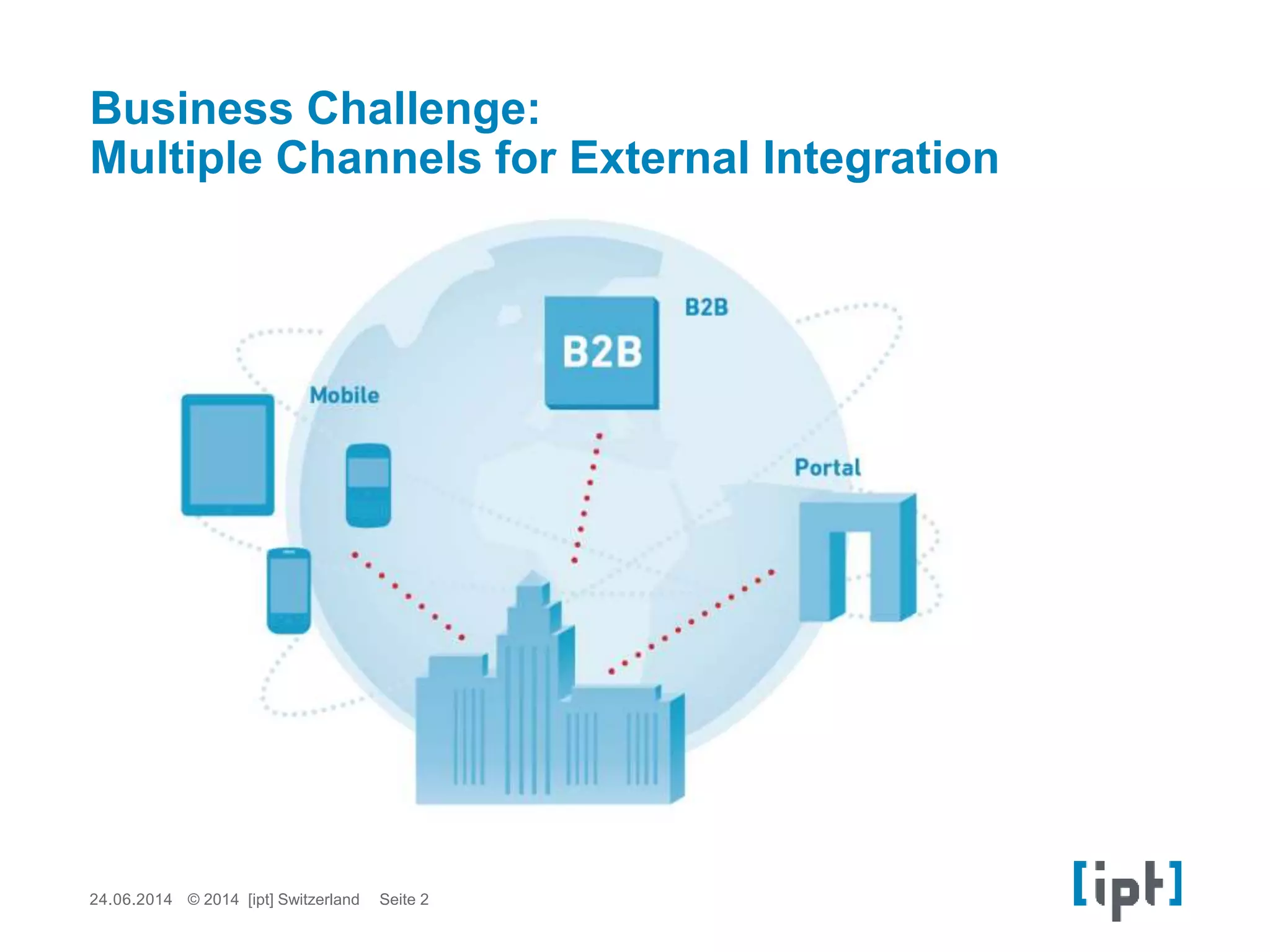 24.06.2014 Seite 2© 2014 [ipt] Switzerland
Business Challenge:
Multiple Channels for External Integration
 
