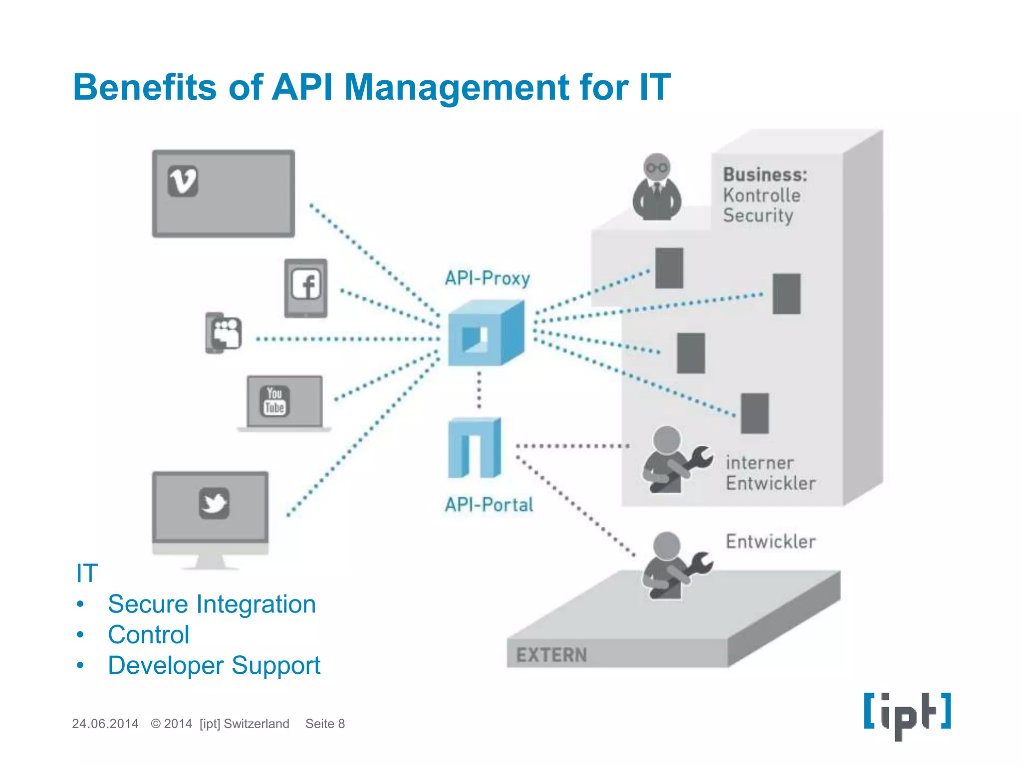 Benefits of API Management for IT
24.06.2014 Seite 8© 2014 [ipt] Switzerland
IT
• Secure Integration
• Control
• Developer Support
 