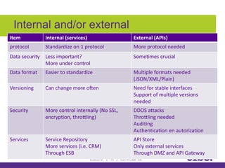 API Management | PPTX