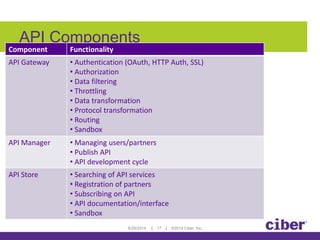 API Management | PPTX
