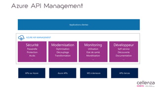 Azure API Management
WS à demeure APIs tierces
AZURE API MANAGEMENT
APIs sur Azure Azure APIs
Applications clientes
 