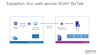 Exposition d’un web service SOAP BizTalk
SOAP/Xml
BasicHttp
SI interne
WebApp
Azure
Azure API
Management
BizTalk
Server
Récupération du
stock Produit
Plateforme Cloud Azure
ERP APPs CRMPolicies
Syntaxe Http
Json
 