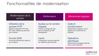 Fonctionnalités de modernisation
Modernisation de la
syntaxe
Mécanismes logiquesPerformance
Utilisation de la
syntaxe HTTP
Appel de méthode HTTP (Get,
Put, Patch, Delete) qui peut être
plus cohérent
Format JSON
Format de données plus léger et
plus moderne
Quotas sur le nombre
d’appels
Evite la surcharge des web
services exposés par API
Management
Cache
Configuration qui peut apporter
de meilleures performances
Code et
transformation
Manipulations logiques sur les
appels pour transformer les
requêtes
Opérations
spécifiques
Déclenchement d’appels externes
pré ou post traitement
 