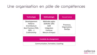 Une organisation en pôle de compétences
Technologie Méthodologie Gouvernance
Conduite du changement
Développement
Patterns
d’architecture
Best Practices (TDD,
BDD, …)
Craftmanship
Méthodes agiles
(SCRUM, SafE)
ALM
Intégration
Continue
Mesure d’impact
Processus,
Organisation,
DevOps
Communication, Formation, Coaching
 