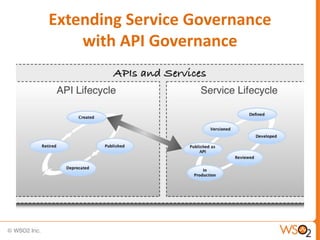 Extending Service Governance
    with API Governance
 
