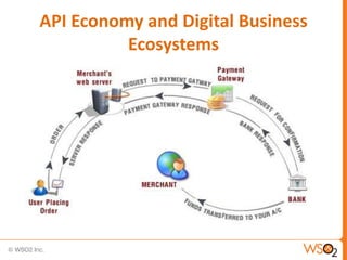 API Economy and Digital Business
          Ecosystems
 