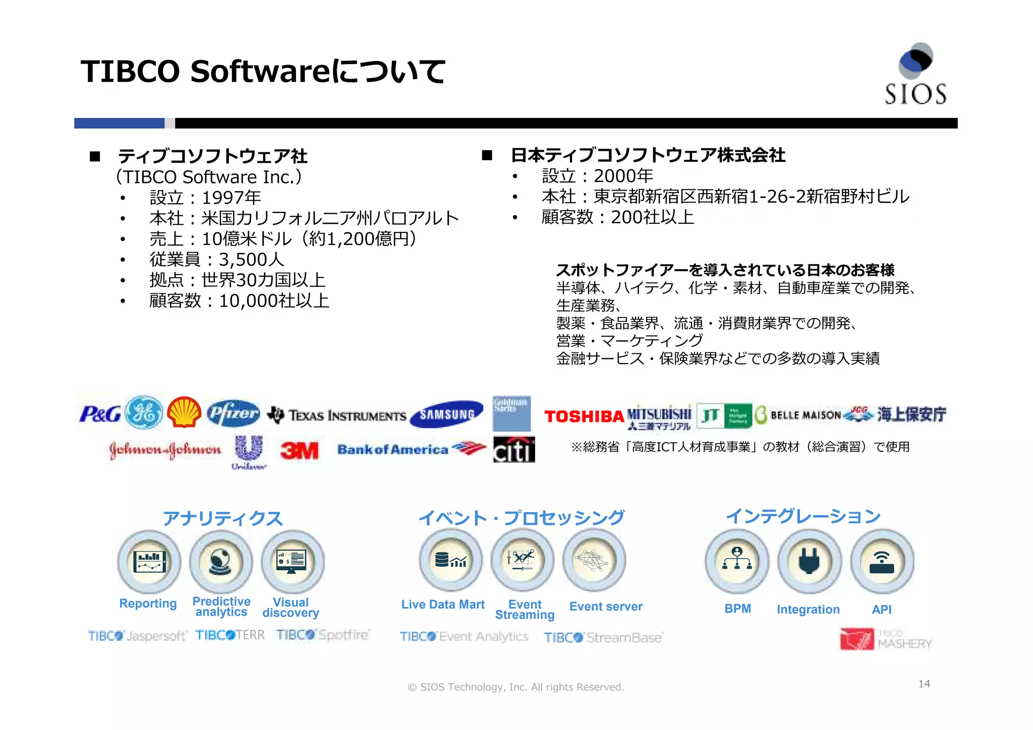 © SIOS Technology, Inc. All rights Reserved.
TIBCO Softwareについて
14
ティブコソフトウェア社
（TIBCO Software Inc.）
• 設⽴︓1997年
• 本社︓⽶国カリフォルニア州パロアルト
• 売上︓10億⽶ドル（約1,200億円）
• 従業員︓3,500人
• 拠点︓世界30カ国以上
• 顧客数︓10,000社以上
日本ティブコソフトウェア株式会社
• 設⽴︓2000年
• 本社︓東京都新宿区⻄新宿1-26-2新宿野村ビル
• 顧客数︓200社以上
スポットファイアーを導入されている日本のお客様
半導体、ハイテク、化学・素材、自動⾞産業での開発、
生産業務、
製薬・⾷品業界、流通・消費財業界での開発、
営業・マーケティング
⾦融サービス・保険業界などでの多数の導⼊実績
※総務省「高度ICT人材育成事業」の教材（総合演習）で使⽤
イベント・プロセッシング
Live Data Mart Event serverEvent
Streaming
インテグレーション
BPM APIIntegration
アナリティクス
Reporting Visual
discovery
Predictive
analytics
TERR
 