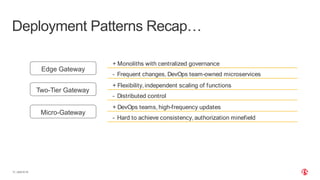 Deployment Patterns Recap…
+ Monoliths with centralized governance
- Frequent changes, DevOps team-owned microservices
+ F...