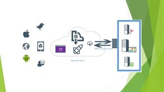 Hybrid Integration Scenarios
 