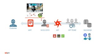 DEVELOPER API API TEAMAPP BACKEND
Customer
 