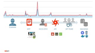 DEVELOPER API API TEAMAPP BACKEND
Customer
 
