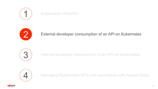 26
1
2
3
4
Kubernetes refresher
External developer consumption of an API on Kubernetes
Internal developer consumption of an API on Kubernetes
Managing Kubernetes APIs and automation with Apigee Edge
 