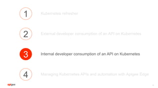 31
1
2
3
4
Kubernetes refresher
External developer consumption of an API on Kubernetes
Internal developer consumption of an API on Kubernetes
Managing Kubernetes APIs and automation with Apigee Edge
 
