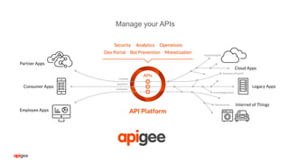 Manage your APIs
 