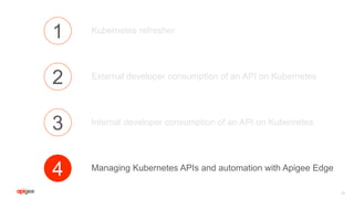 40
1
2
3
4
Kubernetes refresher
External developer consumption of an API on Kubernetes
Internal developer consumption of an API on Kubernetes
Managing Kubernetes APIs and automation with Apigee Edge
 