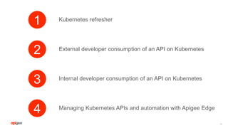 46
1
2
3
4
Kubernetes refresher
External developer consumption of an API on Kubernetes
Internal developer consumption of an API on Kubernetes
Managing Kubernetes APIs and automation with Apigee Edge
 