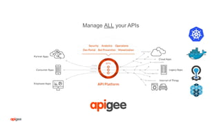 Manage ALL your APIs
 