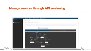 Manage services through API versioning
20
 