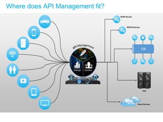 Where does API Management fit?
 