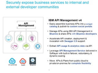 18
Securely expose business services to internal and
external developer communities
 