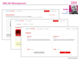 © 2013 IBM Corporation
Andre
App
Developer
 