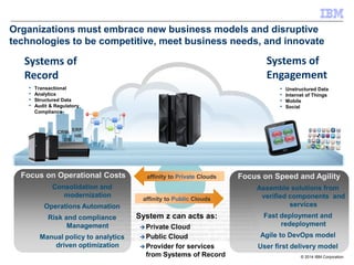 © 2014 IBM Corporation
Focus on Operational Costs
Consolidation and
modernization
Operations Automation
Risk and compliance
Management
Manual policy to analytics
driven optimization
Systems of
Record
Systems of
Engagement
Focus on Speed and Agility
Assemble solutions from
verified components and
services
Fast deployment and
redeployment
Agile to DevOps model
User first delivery model
Organizations must embrace new business models and disruptive
technologies to be competitive, meet business needs, and innovate
System z can acts as:
Private Cloud
Public Cloud
Provider for services
from Systems of Record
affinity to Public Clouds
affinity to Private Clouds
• Transactional
• Analytics
• Structured Data
• Audit & Regulatory
Compliance
• Unstructured Data
• Internet of Things
• Mobile
• Social
CRM
HR
ERP
DB
 
