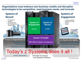 © 2014 IBM Corporation
Focus on Operational Costs
Consolidation and
modernization
Operations Automation
Risk and compliance
Management
Manual policy to analytics
driven optimization
Systems of
Record
Systems of
Engagement
Focus on Speed and Agility
Assemble solutions from verified
components and services
Fast deployment and
redeployment
Agile to DevOps model
User first delivery model
Organizations must embrace new business models and disruptive
technologies to be competitive, meet business needs, and innovate
System z can acts as:
Private Cloud
Public Cloud
Provider for services
from Systems of Record
affinity to Public Clouds
affinity to Private Clouds
• Transactional
• Analytics
• Structured Data
• Audit & Regulatory
Compliance
• Unstructured Data
• Internet of Things
• Mobile
• Social
CRM
HR
ERP
DB
System of
Record
z/OS
System of
Engagement
zLinux
System of Insight
IBM DB2 Analytics Accelerator
Today’s z Systems does it all !
 