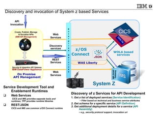 System Z
z/OS
Connect
JSON
WAS Liberty
Security & Integration API Gateway
IBM DataPower Appliance
On Premise
API Management
CICS
API
Invocation
Create, Publish, Manage
& Socialize APIs
(IBM API Management)
Discovery
services
Web
Services
REST
Services
Discovery and invocation of System z based Services
WOLA based
services
Web
Services
IMSSOAP
Gateway
CICS
E
n
t
e
r
p
r
i
s
e
S
e
r
v
i
c
e
s
zServices API
Discovery of z Services for API Development
1. Get a list of deployed services (Service Identification)
- Filter based on technical and business service attributes
2. Get schema for a specific service (API Definition)
3. Get additional deployment details for a service (API
Assembly)
- e.g., security protocol support, invocation uri
Service Development Tool and
Enablement Runtimes
 Web Services
CICS and IMS provides separate tools and
runtimes; TPF provides runtime libraries
 REST/JSON
CICS and IMS use common z/OS Connect runtime
 