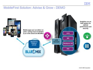 © 2014 IBM Corporation
Serving mobile data directly from z13 is 40% less expensive
than exporting data to a System of Engagement
CICS
IMS
WebSphere AS
DB2
Analytics
Mobile apps can run either on-
prem (using Linux on System
z) or in the cloud (via BlueMix)
z/OS
ConnectMobileFirst
Platform
(cloud)
Analytics run on
SoR system for
optimal
performance and
security
MobileFirst Solution: Advise & Grow - DEMO
 