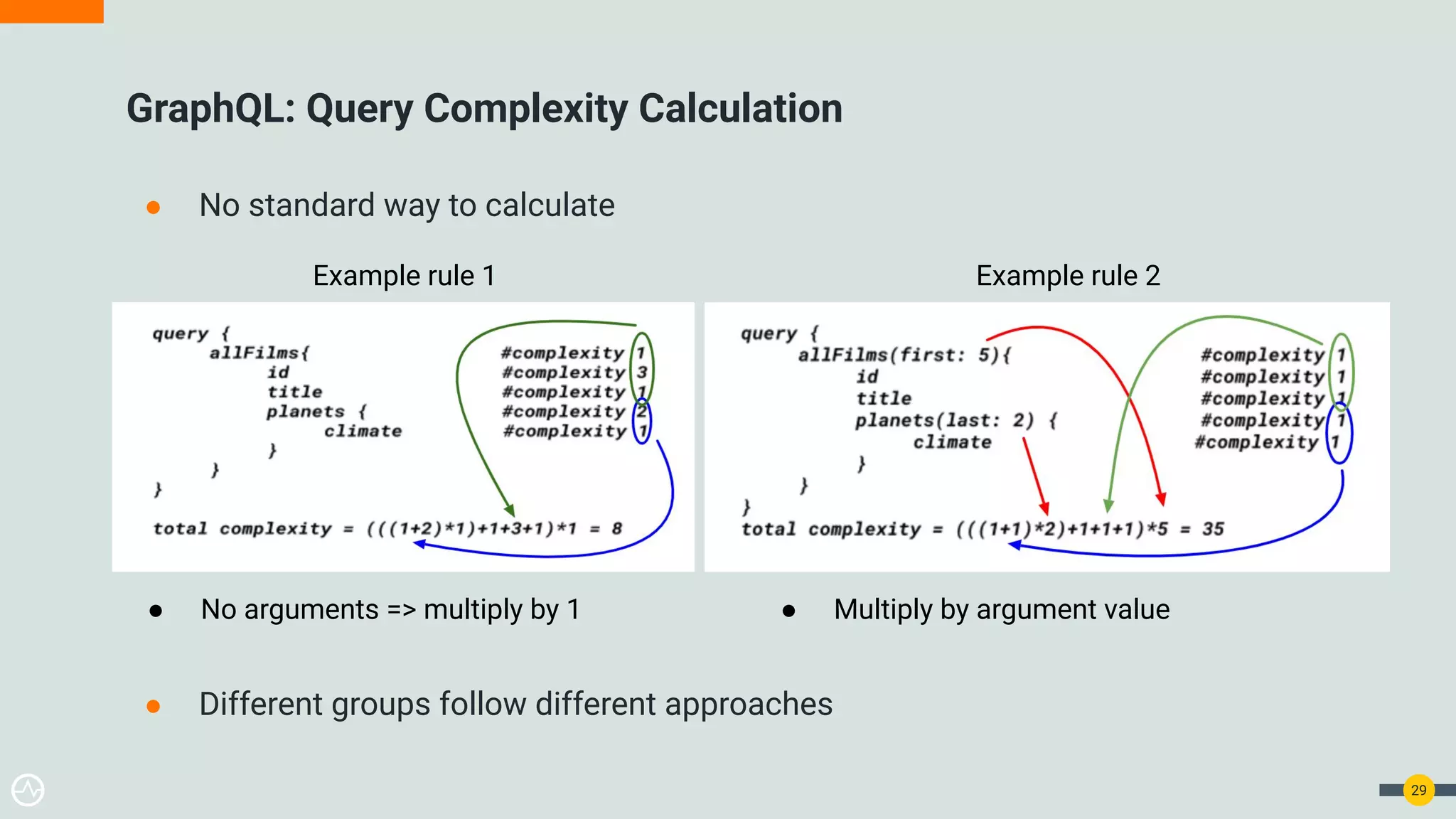● No standard way to calculate
● Different groups follow different approaches
GraphQL: Query Complexity Calculation
29
Example rule 1
● No arguments => multiply by 1
Example rule 2
● Multiply by argument value
 