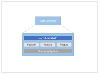 SDN Controller




          Northbound API

Feature       Feature        Feature

          Operating System
 