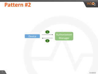 **
Pattern #2
Authorization
Manager
Device
1
2
 