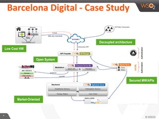 **
Barcelona Digital - Case Study
 