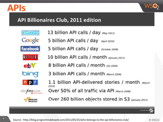 **
APIs
Source:http://blog.programmableweb.com/2011/05/25/who-belongs-to-the-api-billionaires-club/
Source : http://blog.programmableweb.com/2011/05/25/who-belongs-to-the-api-billionaires-club/
 