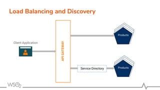 Load Balancing and Discovery
APIGATEWAY
Products
Client Application
Products
Service Directory
 