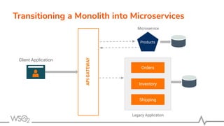 Transitioning a Monolith into Microservices
APIGATEWAY
Products
Client Application
Orders
Inventory
Shipping
Microservice
Legacy Application
 