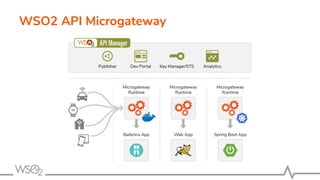 WSO2 API Microgateway
 