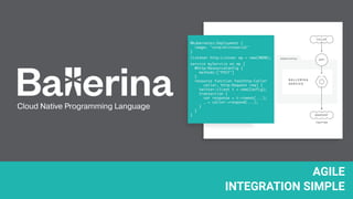 AGILE
INTEGRATION SIMPLE
 