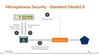 Microgateway Security - Standard OAuth2.0
Microgateway
Request
Access Token
(with scopes)
Provide Opaque
Token
Client Application sends
Token to Microgateway
Validate Token
1 2
3
4
 