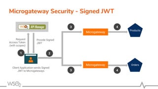 Microgateway Security - Signed JWT
Products
Orders
Client Application sends Signed
JWT to Microgateways
Microgateway
Microgateway
Request
Access Token
(with scopes)
Provide Signed
JWT
1 2
3
3
4
4
 
