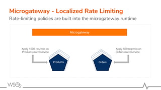 Rate-limiting policies are built into the microgateway runtime
Microgateway - Localized Rate Limiting
Microgateway
OrdersProducts
Apply 1000 req/min on
Products microservice
Apply 500 req/min on
Orders microservice
 