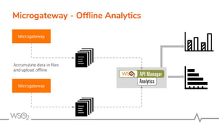 Microgateway - Ofﬂine Analytics
Microgateway
Microgateway
Accumulate data in ﬁles
and upload oﬄine
 