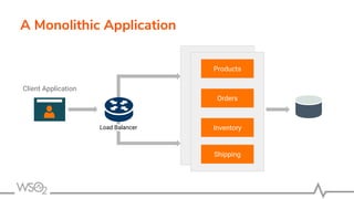 A Monolithic Application
Products
Orders
Inventory
Shipping
Client Application
Load Balancer
 