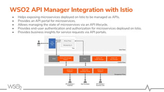 WSO2 API Manager Integration with Istio
• Helps exposing microservices deployed on Istio to be managed as APIs.
• Provides an API portal for microservices.
• Allows managing the state of microservices via an API lifecycle.
• Provides end-user authentication and authorization for microservices deployed on Istio.
• Provides business insights for service requests via API portals.
 