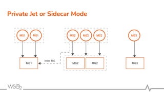 Private Jet or Sidecar Mode
 